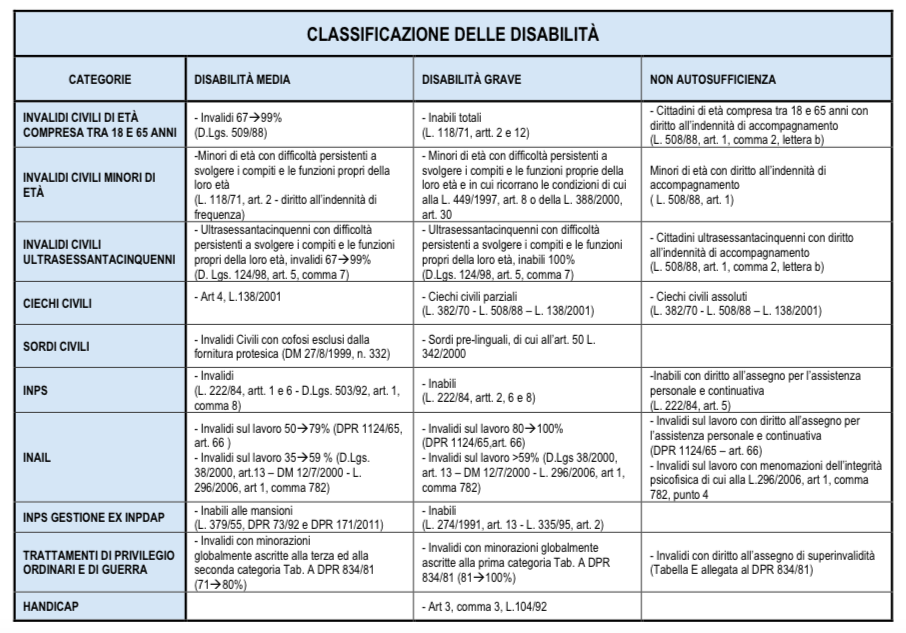 Differenze Tra Isee Ordinario E Isee Universitario Le esenzioni e i dati da non indicare nel Modello ISEE 2019 2020 o