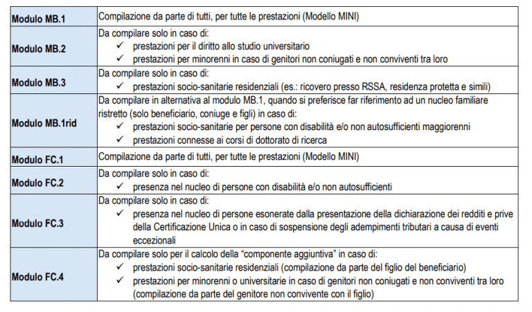 Tabella Fasce Di Reddito Isee Per Tasse Università Modello ISEE 2023: calcolo e compilazione per il reddito medio
