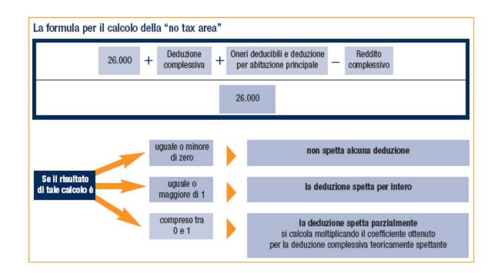 NO TAX AREA Tabella, definizione chiarimenti e casi particolari