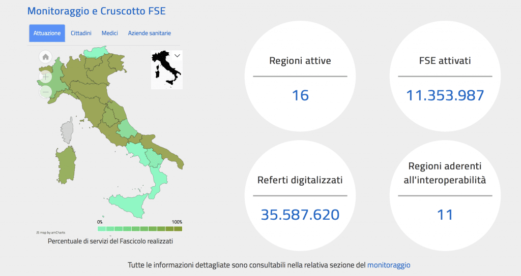 Fascicolo Sanitario Elettronico