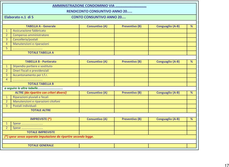 Come leggere il Bilancio del Condominio Consuntivi, Conguagli, Costi, Amministratore etc Come leggere il Bilancio del Condominio Consuntivi, Conguagli, Costi, Amministratore etc