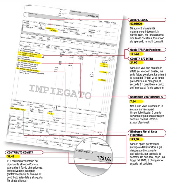 Esempio Trattenute In Busta Paga Dalla Ral Al Netto Con Un Semplice Calcolo