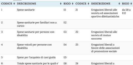 elenco detrazioni 1