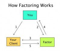 factoring