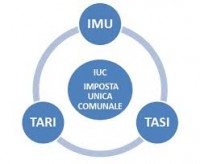 imu - tasi- tari