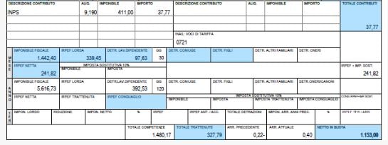 parte bassa della busta paga contenente dati previdenziali, dati fiscali e netto 